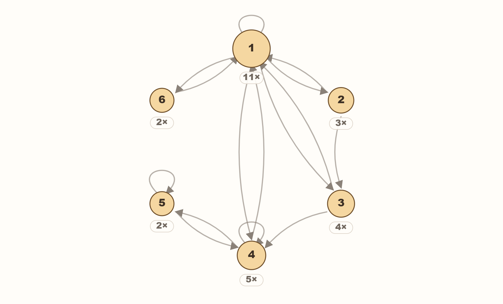 Example of a referential speech graph
